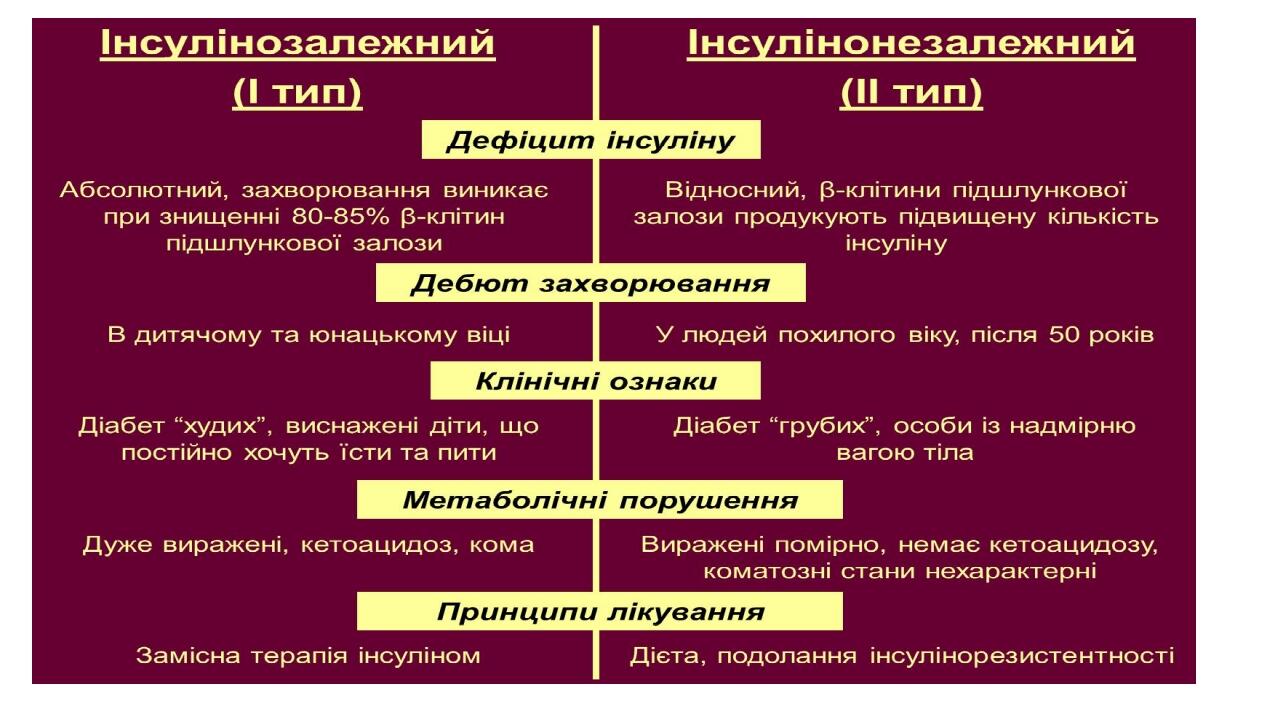 Проект йододефіцит в організмі людини