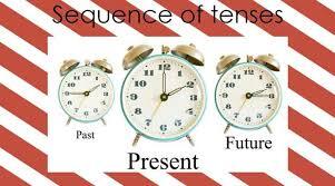 Узгодження часів. Sequence of Tenses