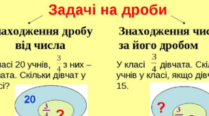 С/Р Знаходження дробу від числа та числа за його дробом.