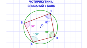 Вписані чотирикутники, їх властивість та ознака