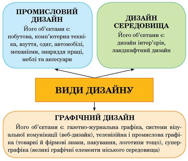 Где брать идеи для графического дизайна?