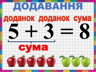 Урок 1 клас. "Ознайомлення з термінами "доданок", "сума".