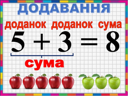 Урок 1 клас. "Ознайомлення з термінами "доданок", "сума".