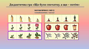 Дидактична гра "Що було спочатку, а що – потім"