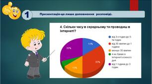 Етапи створення презентації та вимоги до її оформлення.