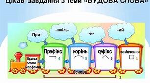 Презентація. Будова  слова. Орфографія
