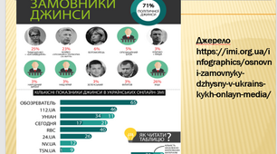 громадянська освіта урок 35-36 Критичне сприйняття та маніпуляція мас-медіа
