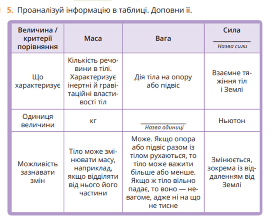 Вага і маса. У чому різниця? | Урок на 3 завдання. Природничі науки