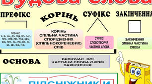  Контрольна робота з теми "Будова слова. Орфографія" 