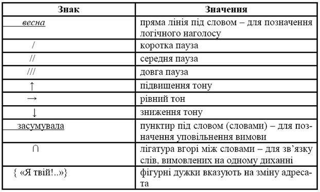 Виразне читання творів Лесі Українки, українська література
