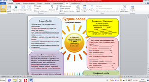 Робочий аркуш з української мови для 5 класу НУШ за темою "Будова слова. Підготовка до контрольної роботи. Тренувальні вправи"