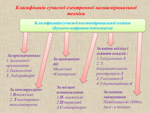 Вульф Наоми: Вагина. Новая история женской сексуальности