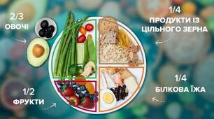 Урок  "Збалансоване та здорове харчування"