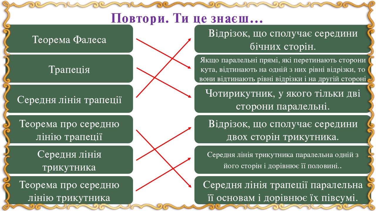 Повтори. Ти це знаєш… Теорема Фалеса Трапеція Середня лінія трикутника Теорема про середню лінію трикутника Теорема про середню лінію трапеції Сере...