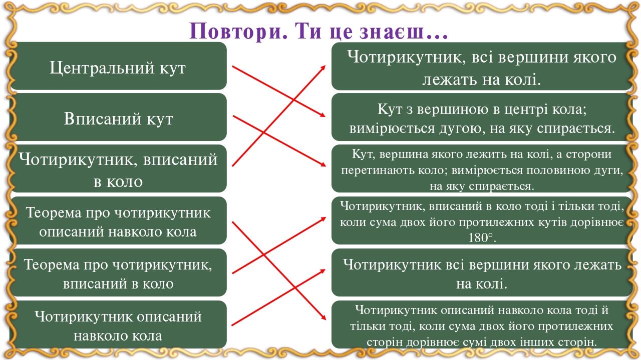 Повтори. Ти це знаєш… Центральний кут Вписаний кут Теорема про чотирикутник, вписаний в коло Чотирикутник описаний навколо кола Теорема про чотирик...