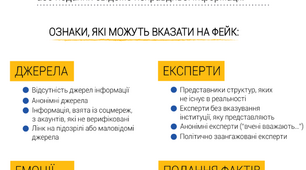 5 клас, українська мова. РМ. Усний переказ повідомлення ЗМІ з обґрунтуванням достовірності, повноти інформації (у разі потреби звертаючись до відповідних джерел, доречно цитуючи окремі фрагменти прочитаного повідомлення)