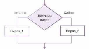 Логічні функції