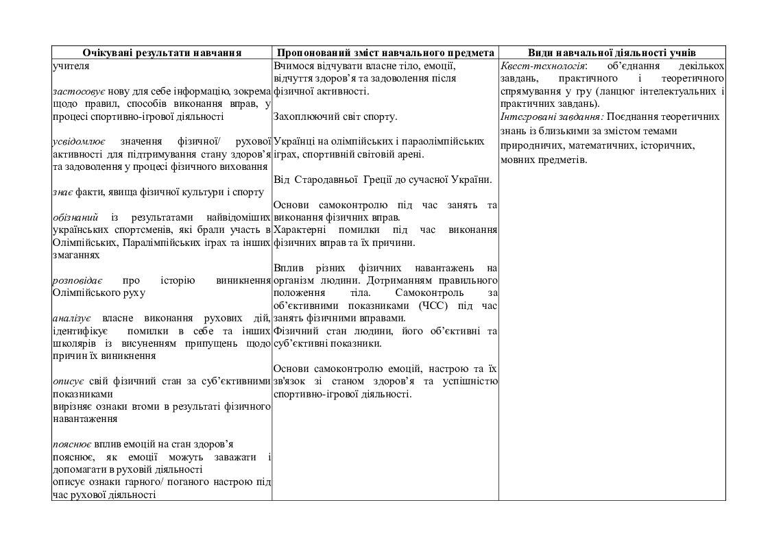 Модельна навчальна програма «Фізична культура. 5-6 класи» для закладів ...