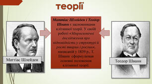 Клітинна теорія 