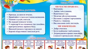 5. Обов'язки та правила поведінки учнів на уроках.