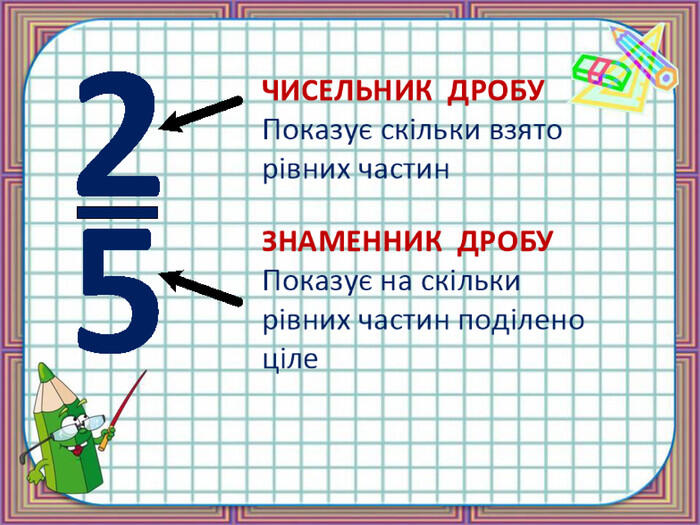 Презентація " Знаходження частини від числа . Задачі на знаходення частини від числа"