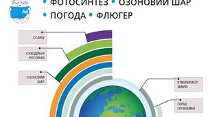(Копія) Діагностувальна робота "Як виникло життя на Землі"