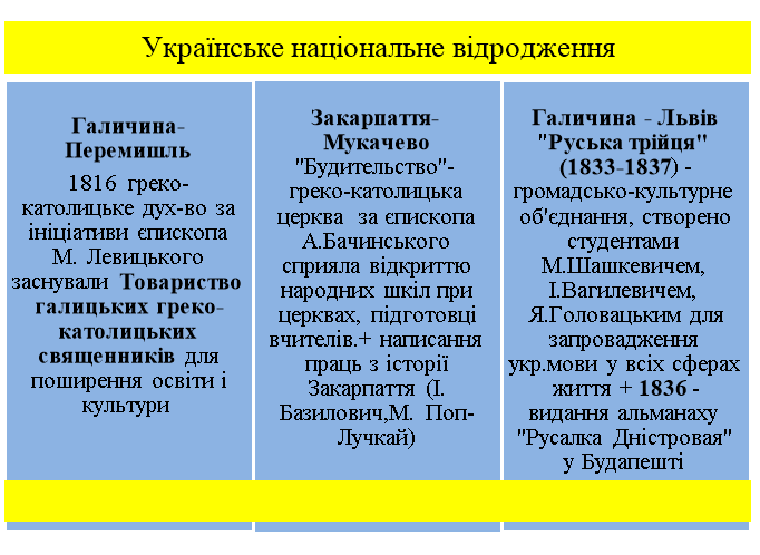 Урок на тему "Початок українського національного відродження на  західноукраїнських землях"