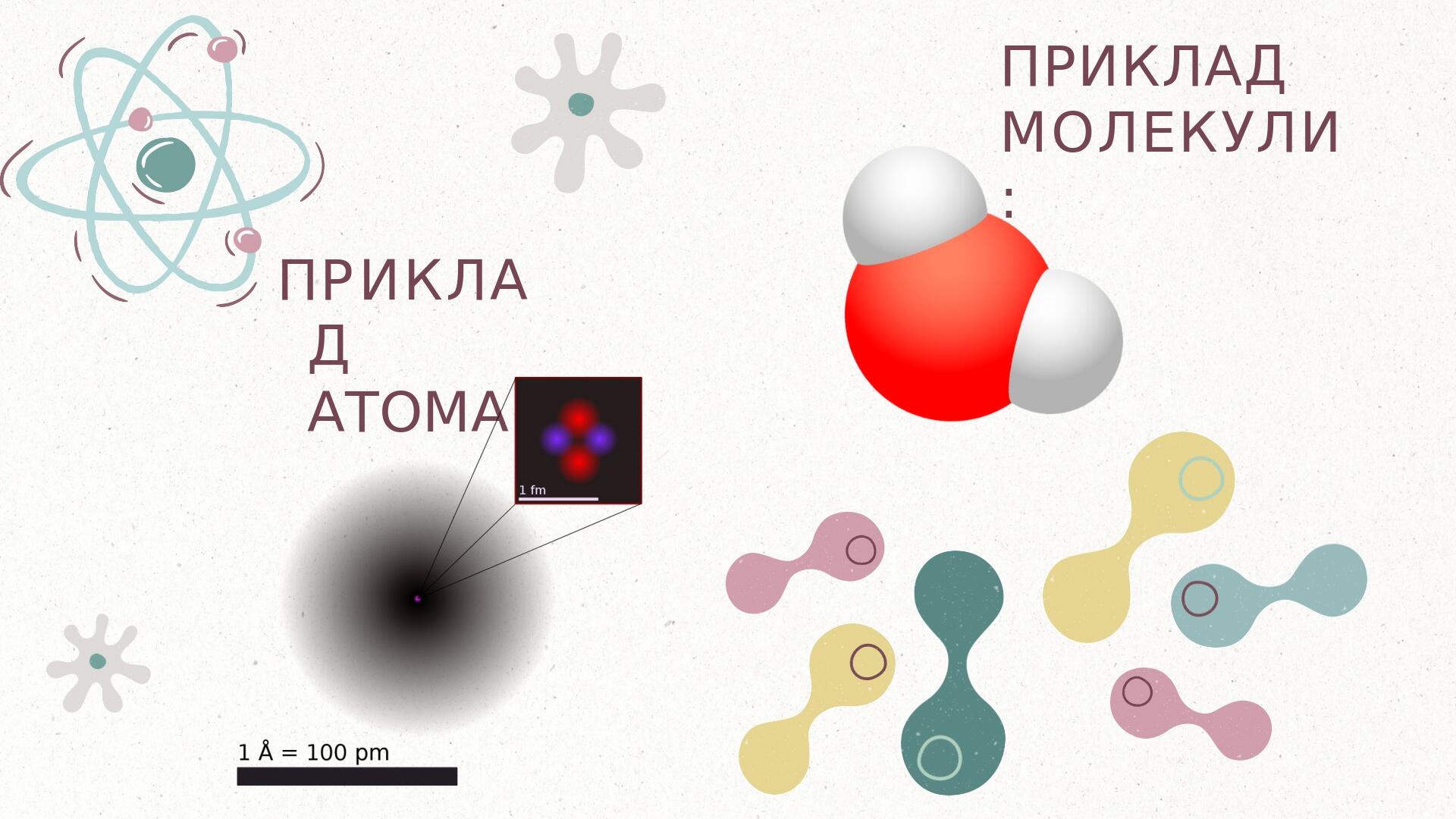 Презентація на тему "Фзичні тіла. Матеріали. Речовини. Молекули. Атоми ...