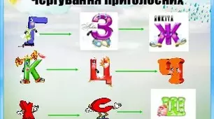 Зміни приголосних при творенні прикметників за допомогою суфіксів -ськ-, ств-, - ин-