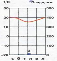 0400lpwo-3135-199x212.png