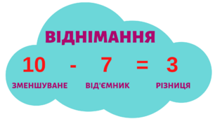 Хмарки з математичної скарбнички.