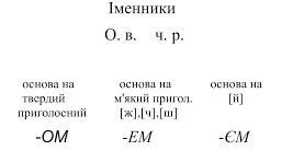 Іменники чоловічого роду однини в орудному відмінку
