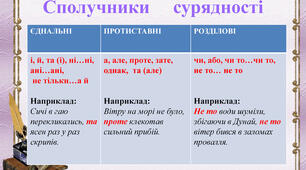 Контрольна робота. Складносурядне речення