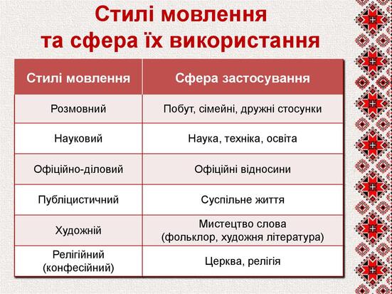 Знайлик: Українська мова. 5-А, 5-Б класи (24.04.2020р.)