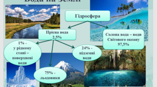 Гідросфера, її склад і зміни. Презентація для 5 класу. Програма Т. Коршевнюк.