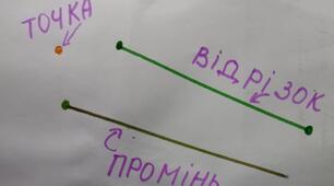Геометричні фігури: точка, промінь, відрізок. 1 клас