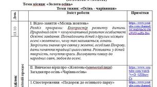 Перспективний план освітньої діяльності в дистанційній формі навчання у воєнний період