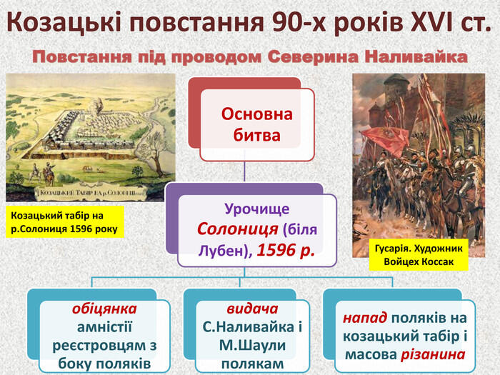 Урок на тему: "Українське козацтво наприкінці XVI ст."
