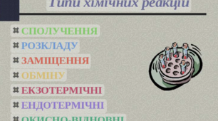 11 клас Класифікація та закономірності перебігу хімічних реакцій