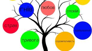 Розробка : "Дерево емоцій"