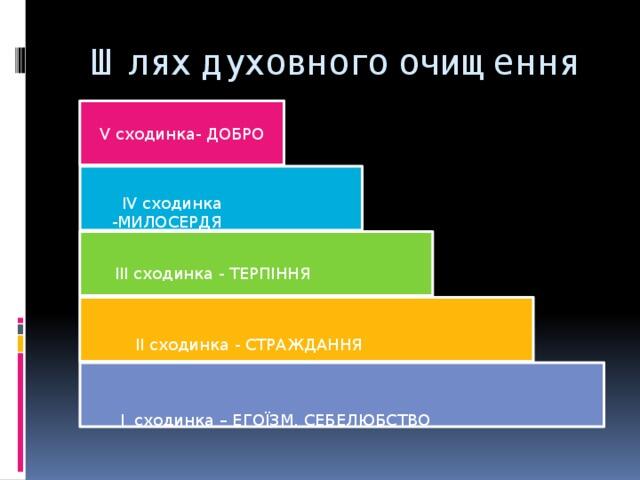 Шлях духовного очищення V сходинка- ДОБРО IV сходинка -МИЛОСЕРДЯ ІІІ сходинка - ТЕРПІННЯ ІІ сходинка - СТРАЖДАННЯ І сходинка – ЕГОЇЗМ, СЕБЕЛЮБСТВО