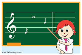 Music Subject Flashcard – The Learning Site