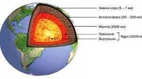 Будова Землі. Гірські породи