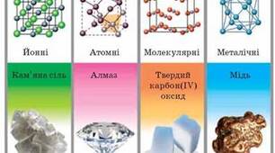  Типи кристалічних ґраток 