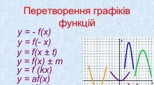 Найпростіші перетворення графіків функцій
