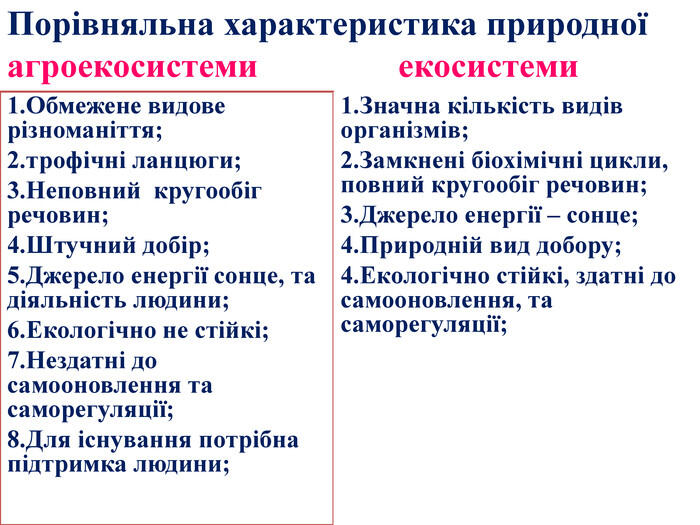Порівняльна характеристика природної агроекосистеми екосистеми1. Обмежене видове різноманіття;2.трофічні ланцюги;3. Неповний кругообіг речовин;4. Штучний добір;5. Джерело енергії сонце, та діяльність людини;6. Екологічно не стійкі; 7. Нездатні до самооновлення та саморегуляції;8. Для існування потрібна підтримка людини; 1. Значна кількість видів організмів;2. Замкнені біохімічні цикли, повний кругообіг речовин;3. Джерело енергії – сонце;4. Природній вид добору;4. Екологічно стійкі, здатні до самооновлення, та саморегуляції;