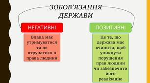 Права людини. Покоління прав людини. Механізми захисту прав та свобод людини і громадянина в Україні.