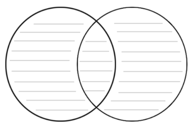 http://www.tools2learn.ca/graphicorg/venn/venn2linedb.gif