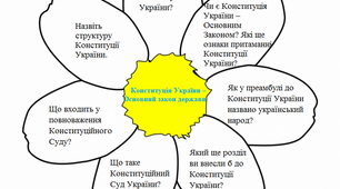 Ромашка Блума "Конституція України – Основний закон держави"