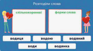 Спільнокореневі слова й форми того самого слова